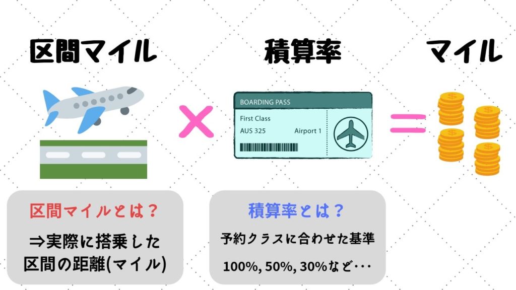 これで解決 Jal航空券予約クラス分類のすべて Anaマイルを貯めた猫
